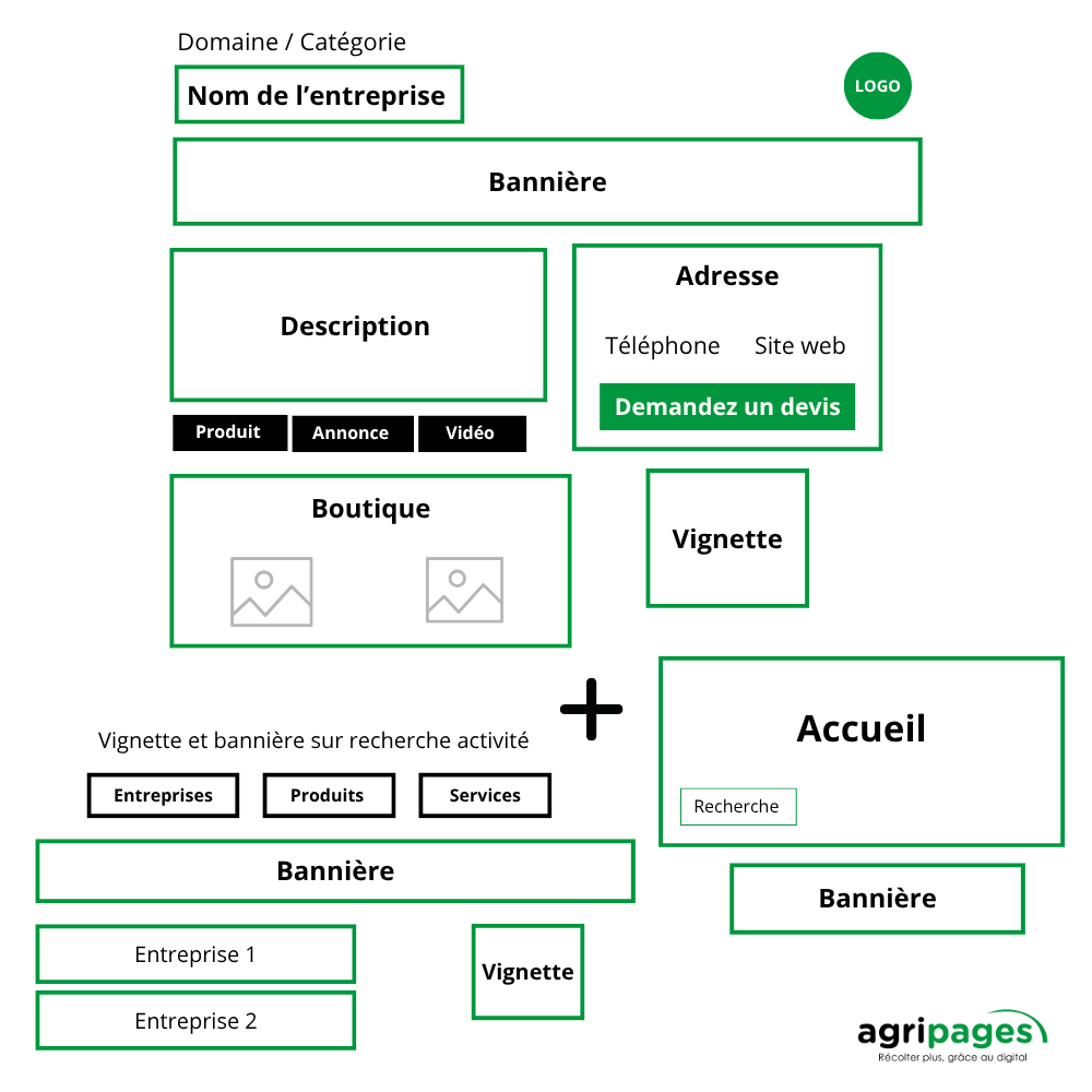 E-Vitrine: validité 1 ans